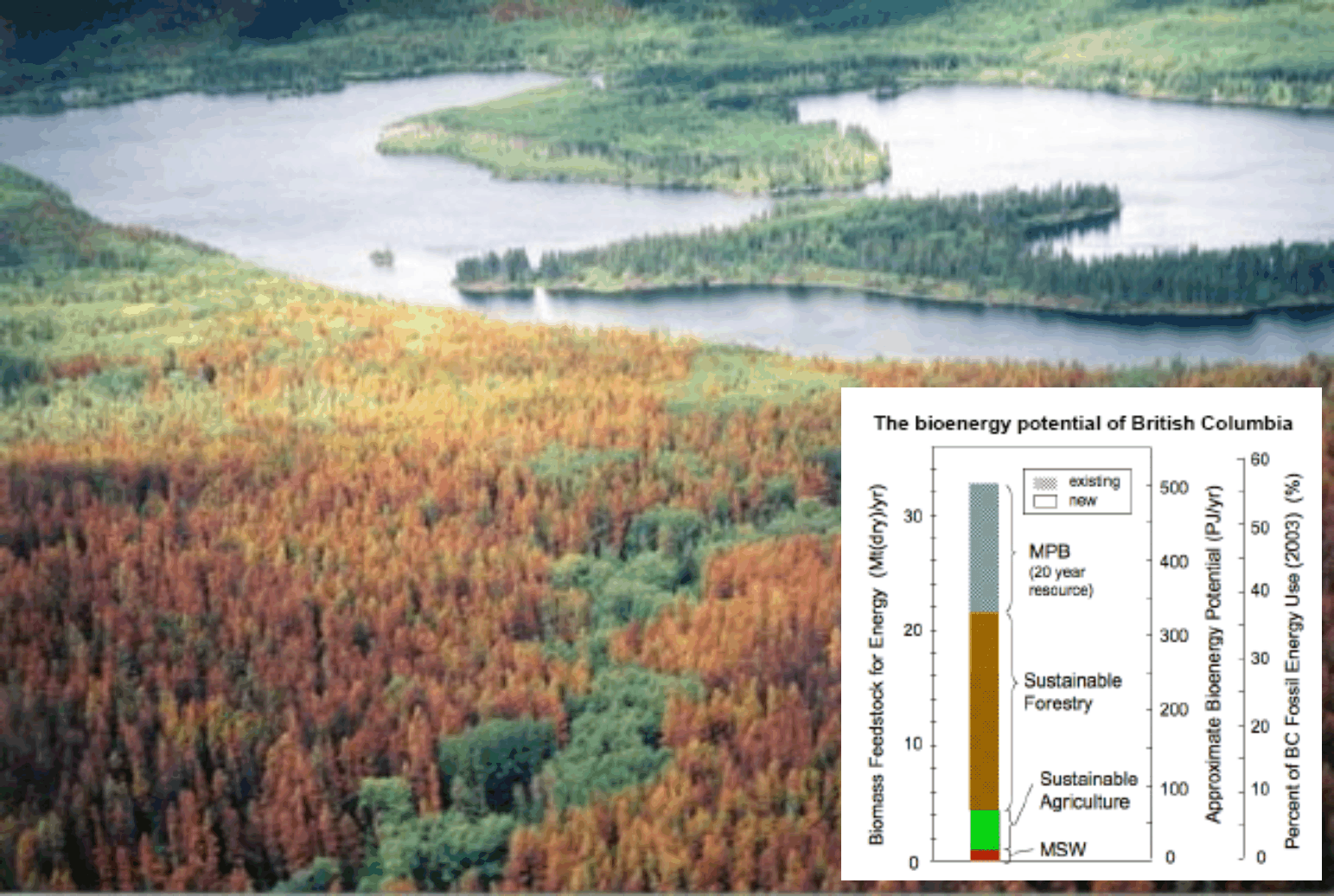 Bioenergy BC Bioenergy BC